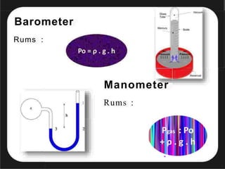 Barometer
Rums :
Manometer
Rums :
1
4
I
s
.
'
.
Po
+
i
 