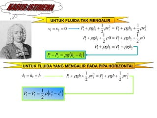 UNTUK FLUIDA TAK MENGALIR
0
2
1 
 v
v
0
2
1
0
2
1
2
2
1
1 


 



 gh
P
gh
P
2
2
1
1 gh
P
gh
P 
 


 
1
2
2
1 h
h
g
P
P 

 
2
2
2
2
2
1
1
1
2
1
2
1
v
gh
P
v
gh
P 


 




UNTUK FLUIDA YANG MENGALIR PADA PIPA HORIZONTAL
2
2
2
2
1
1
2
1
2
1
v
gh
P
v
gh
P 


 




h
h
h 
 2
1
 
2
1
2
2
2
1
2
1
v
v
P
P 

 
 