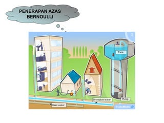 PENERAPAN AZAS
BERNOULLI
 