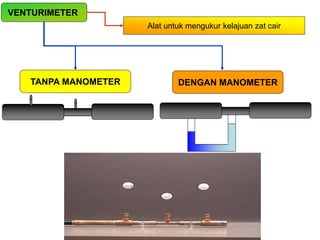 VENTURIMETER
Alat untuk mengukur kelajuan zat cair
TANPA MANOMETER DENGAN MANOMETER
 