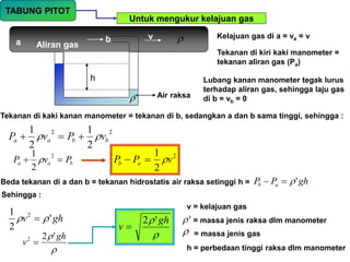 TABUNG PITOT
Untuk mengukur kelajuan gas
Aliran gas
a b
h
Air raksa
v Kelajuan gas di a = va = v
Tekanan di kiri kaki manometer =
tekanan aliran gas (Pa)
Lubang kanan manometer tegak lurus
terhadap aliran gas, sehingga laju gas
di b = vb = 0
Tekanan di kaki kanan manometer = tekanan di b, sedangkan a dan b sama tinggi, sehingga :
2
2
2
1
2
1
b
b
a
a v
P
v
P 
 


b
a
a P
v
P 

2
2
1
 2
2
1
v
P
P a
b 


Beda tekanan di a dan b = tekanan hidrostatis air raksa setinggi h = gh
P
P a
b '




'

Sehingga :
gh
v '
2
1 2

 

 gh
v
'
2
2


 gh
v
'
2

v = kelajuan gas
'
 = massa jenis raksa dlm manometer
 = massa jenis gas
h = perbedaan tinggi raksa dlm manometer
 