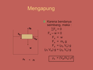 Mengapung
Karena bendanya
seimbang, maka :
Fy = 0
Fa – w = 0
Fa = w
Fa = mb g
Fa = (b Vb) g
(f Vbf) g = (b Vb) g
b = (Vbf/Vb) f
w
Fa
hb
hbf
b f

 