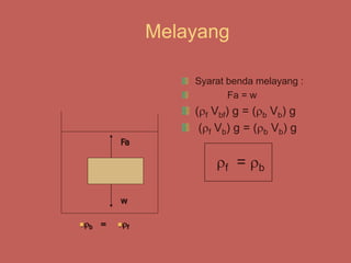 Melayang
Syarat benda melayang :
Fa = w
(f Vbf) g = (b Vb) g
(f Vb) g = (b Vb) g
f = b
Fa
w
b f
=
 