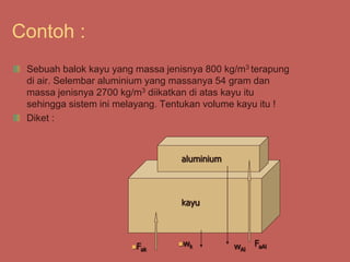 Contoh :
Sebuah balok kayu yang massa jenisnya 800 kg/m3 terapung
di air. Selembar aluminium yang massanya 54 gram dan
massa jenisnya 2700 kg/m3 diikatkan di atas kayu itu
sehingga sistem ini melayang. Tentukan volume kayu itu !
Diket :
kayu
aluminium
wk wAl
Fak
FaAl
 