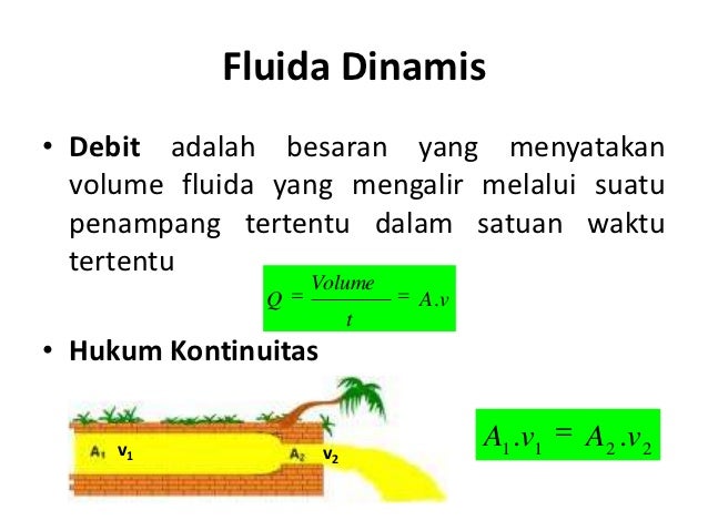 Contoh Soal Fisika Fluida Statis Dan Dinamis