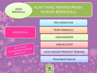 AZAZ
BERNOULLI

ALAT YANG MENERAPKAN
HUKUM BERNOULLI
PIPA MENDATAR

PENGERTIAN

TEORI T0RRICELLI
VENTURIMETER
TABUNG PITOT
GAYA ANGKAT PESAWAT TERBANG
Penyemprot Nyamuk

 