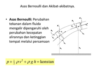 Asas Bernoulli dan Akibat-akibatnya.
• Asas Bernoulli: Perubahan
tekanan dalam fluida
mengalir dipengaruhi oleh
perubahan kecepatan
alirannya dan ketinggian
tempat melalui persamaan
konstan2
2
1
 hgvp 
F1
F2
v1
v2
h1
h2
x2
x1
A1
A’1
A2
A’2
 