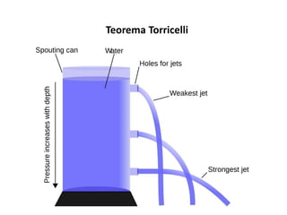 Teorema Torricelli
 