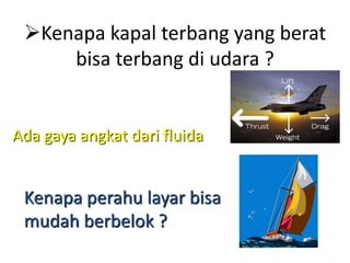 Kenapa kapal terbang yang berat
bisa terbang di udara ?
Kenapa perahu layar bisa
mudah berbelok ?
Ada gaya angkat dari fluida
 