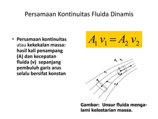 Persamaan Kontinuitas Fluida Dinamis
• Persamaan kontinuitas
atau kekekalan massa:
hasil kali penampang
(A) dan kecepatan
fluida (v) sepanjang
pembuluh garis arus
selalu bersifat konstan
2211 vAvA 
Gambar: Unsur fluida menga-
lami kelestarian massa.
A1
A2
v1
v2
v1t
v2t
 