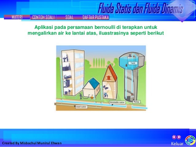 Fluida dinamis dan statis ; misbachul munirul ehwan