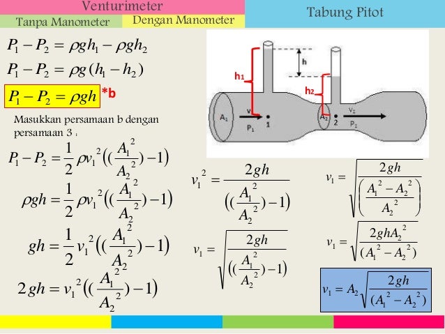Rumus Pipa Venturimeter: Alat Pengukur Debit Air yang Akurat Rumus Pipa Venturimeter: Alat Pengukur Debit Air yang Akurat