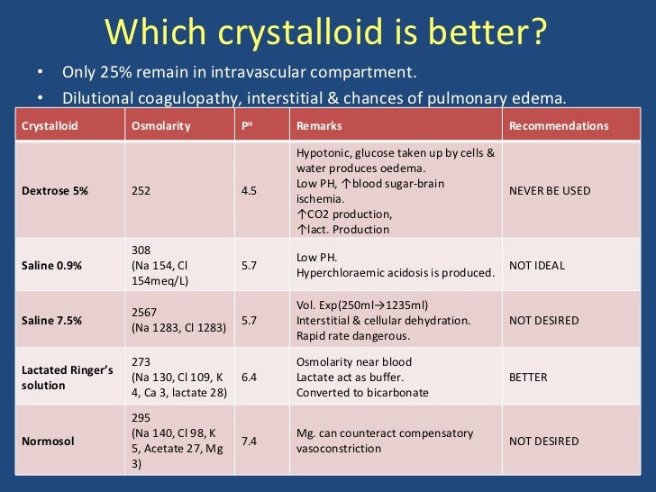 Fluid and blood resuscitation in abdominal trauma
