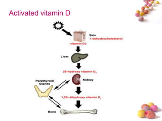 Activated vitamin D




                      #
 