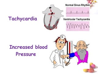 Tachycardia




Increased blood
  Pressure

                  #
 