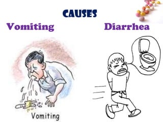 causes
Vomiting            Diarrhea




                           #
 