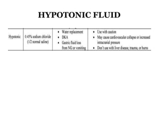 HYPOTONIC FLUID
 