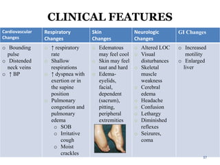 CLINICAL FEATURES
Cardiovascular
Changes
Respiratory
Changes
Skin
Changes
Neurologic
Changes
GI Changes
o Bounding
pulse
o Distended
neck veins
o ↑ BP
o ↑ respiratory
rate
o Shallow
respirations
o ↑ dyspnea with
exertion or in
the supine
position
o Pulmonary
congestion and
pulmonary
edema
o SOB
o Irritative
cough
o Moist
crackles
o Edematous
may feel cool
o Skin may feel
taut and hard
o Edema-
eyelids,
facial,
dependent
(sacrum),
pitting,
peripheral
extremities
o Altered LOC
o Visual
disturbances
o Skeletal
muscle
weakness
o Cerebral
edema
o Headache
o Confusion
o Lethargy
o Diminished
reflexes
o Seizures,
coma
o Increased
motility
o Enlarged
liver
37
 