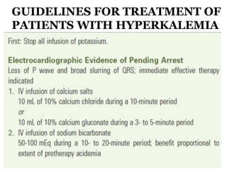 GUIDELINES FOR TREATMENT OF
PATIENTS WITH HYPERKALEMIA
 
