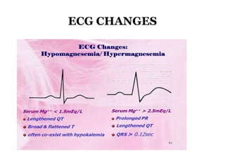 ECG CHANGES
 