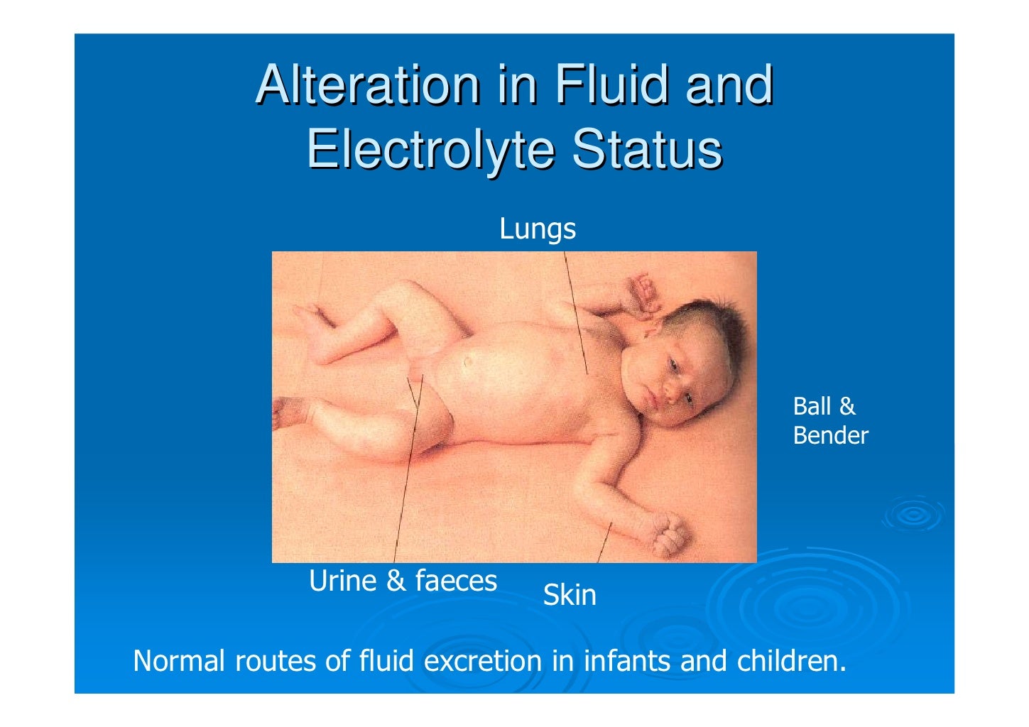 Fluids and Electrolytes in Infants and Children