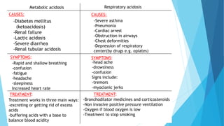 Metabolic acidosis Respiratory acidosis
CAUSES: CAUSES:
-Diabetes mellitus
(ketoacidosis)
-Renal failure
-Lactic acidosis
-Severe diarrhea
-Renal tubular acidosis
-Severe asthma
-Pneumonia
-Cardiac arrest
-Obstruction in airways
-Chest deformities
-Depression of respiratory
center(by drugs e.g. opiates)
SYMPTOMS: SYMPTOMS:
TREATMENT: TREATMENT:
-Rapid and shallow breathing
-confusion
-fatigue
-headache
-sleepiness
Increased heart rate
-head ache
-drowsiness
-confusion
Signs include:
-tremors
-myoclonic jerks
-Bronchodilator medicines and corticosteroids
-Non invasive positive pressure ventilation
-Oxygen if blood oxygen is low
-Treatment to stop smoking
Treatment works in three main ways:
-excreting or getting rid of excess
acids
-buffering acids with a base to
balance blood acidity
 