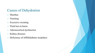 Causes of Dehydration
 Diarrhea
 Vomiting
 Excessive sweating
 Fluid loss in burns
 Adrenocortical dysfunction
 Kidney diseases
 Deficiency of ADH(diabetes insipidus)
 
