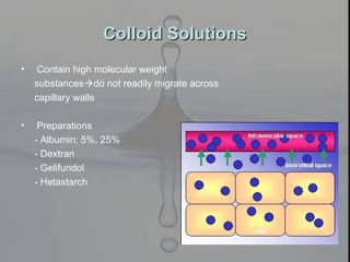 Colloid SolutionsColloid Solutions
• Contain high molecular weight
substancesdo not readily migrate across
capillary walls
• Preparations
- Albumin: 5%, 25%
- Dextran
- Gelifundol
- Hetastarch
 