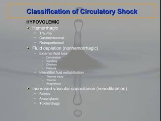 Classification of Circulatory ShockClassification of Circulatory Shock
HYPOVOLEMIC
Hemorrhagic
• Trauma
• Gastrointestinal
• Retroperitoneal
Fluid depletion (nonhemorrhagic)
• External fluid loss
- Dehydration
- Vomiting
- Diarrhea
- Polyuria
• Interstitial fluid redistribution
- Thermal injury
- Trauma
- Anaphylaxis
Increased vascular capacitance (venodilatation)
• Sepsis
• Anaphylaxis
• Toxins/drugs
 