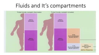 Fluids and It’s compartments
 