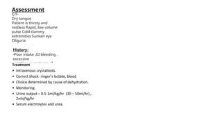 Assessment
C/F-
Dry tongue
Patient is thirsty and
restless Rapid, low volume
pulse Cold clammy
extremities Sunken eye
Oliguria
History:
-Poor intake ,GI bleeding ,
excessive
vomiting ,symptoms of
underlying disease
.
 