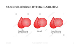 FLUID AND ELECTROLYTE IMBALANCE body.pptx
