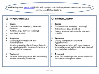 A brief overview of disorders related to Fluid and electrolyte ...