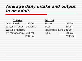 Normal Fluids Intake fluid_and_electrolyte_imbalance_0.ppt