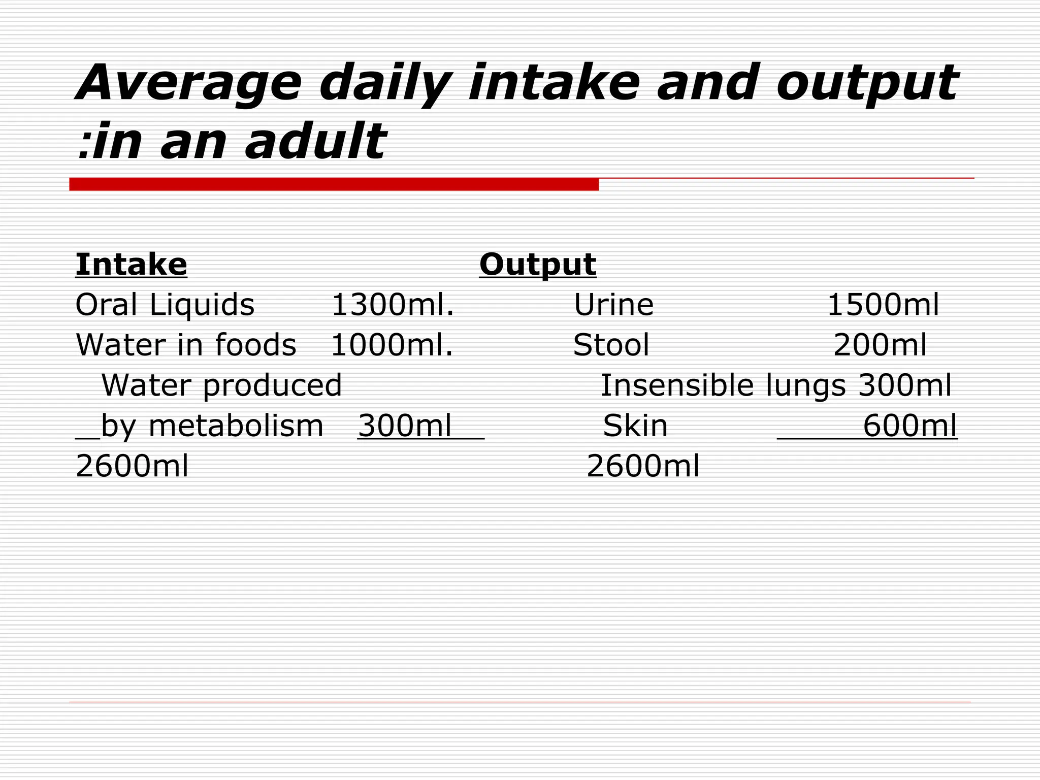 Average daily intake and output
in an adult
:
Intake Output
Oral Liquids 1300ml. Urine 1500ml
Water in foods 1000ml. Stool 200ml
Water produced Insensible lungs 300ml
by metabolism 300ml Skin 600ml
2600ml 2600ml
 