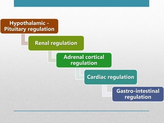 Hypothalamic -
Pituitary regulation
Renal regulation
Adrenal cortical
regulation
Cardiac regulation
Gastro-intestinal
regulation
 