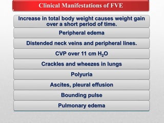Increase in total body weight causes weight gain
over a short period of time.
Peripheral edema
Distended neck veins and peripheral lines.
CVP over 11 cm H2O
Crackles and wheezes in lungs
Polyuria
Ascites, pleural effusion
Bounding pulse
Pulmonary edema
Clinical Manifestations of FVE
 