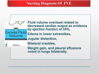 Nursing Diagnosis Of FVE
Fluid volume overload related to
decreased cardiac output as evidence
by ejection fraction of 35%,
Edema in lower extremities,
Jugular distention,
Bilateral crackles,
Weight gain, and pleural effusions
noted in lungs bilaterally.
 