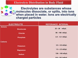 Electrolytes are substances whose
molecules dissociate, or splits, into ions
when placed in water. Ions are electrically
charged particles
ELECTROLYTE REFERANCE INTERVAL
Anions
Bicarbonate
Chloride
Phosphate
Cations
Potassium
Magnesium
Sodium
22 – 26 mEq/L
96 – 106 mEq/L
2.4 - 4.4 mEq/L
3.5 – 5.0 mEq/L
1.5 – 2.5 mEq/L
136 – 145 mEq/L
Electrolyte Distribution in Body Fluid
 