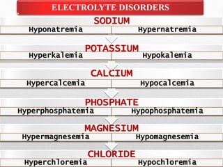 CHLORIDE
Hyperchloremia Hypochloremia
MAGNESIUM
Hypermagnesemia Hypomagnesemia
PHOSPHATE
Hyperphosphatemia Hypophosphatemia
CALCIUM
Hypercalcemia Hypocalcemia
POTASSIUM
Hyperkalemia Hypokalemia
SODIUM
Hyponatremia Hypernatremia
ELECTROLYTE DISORDERS
 