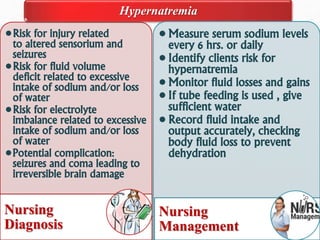 •Risk for injury related
to altered sensorium and
seizures
•Risk for fluid volume
deficit related to excessive
intake of sodium and/or loss
of water
•Risk for electrolyte
imbalance related to excessive
intake of sodium and/or loss
of water
•Potential complication:
seizures and coma leading to
irreversible brain damage
Nursing
Diagnosis
Hypernatremia
• Measure serum sodium levels
every 6 hrs. or daily
• Identify clients risk for
hypernatremia
• Monitor fluid losses and gains
• If tube feeding is used , give
sufficient water
• Record fluid intake and
output accurately, checking
body fluid loss to prevent
dehydration
Nursing
Management
 