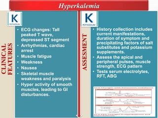 CLINICAL
FEATURES
• ECG changes: Tall
peaked T wave,
depressed ST segment
• Arrhythmias, cardiac
arrest
• Muscle fatigue
• Weakness
• Nausea
• Skeletal muscle
weakness and paralysis
• Hyper activity of smooth
muscles, leading to GI
disturbances.
ASSESMENT
• History collection includes
current manifestations,
duration of symptom and
precipitating factors of salt
substitutes and potassium
supplements.
• Assess the apical and
peripheral pulses, muscle
strength, ECG pattern
• Tests serum electrolytes,
RFT, ABG
Hyperkalemia
 