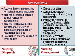 • Activity intolerance related
to skeletal muscle weakness
• Risk for decreased cardiac
output related to
hyperkalemia
• Risk for ineffective health
maintenance related to
inadequate knowledge of
recommended diet
• Excess fluid volume related to
renal failure
Nursing
Diagnosis
• Check vital signs
• Continuous cardiac
monitoring to identify any
arrhythmias
• Instruct the patient to
avoid food items rich in
potassium like banana,
tomatoes, green leafy
vegetables, apricots,
oranges etc.
• Repeat electrolytes
• Avoid administration of
potassium conserving
diuretics, potassium
supplements
Nursing
Management
Hyperkalemia
 