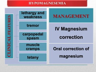 HYPOMAGNESEMIA
CLINICALFEATURES
lethargy and
weakness
tremor
carpopedal
spasm
muscle
cramps
tetany
MANAGEMENT
IV Magnesium
correction
Oral correction of
magnesium
 