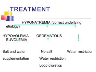 TREATMENT

              HYPONATREMIA (correct underlying
  etiology)

HYPOVOLEMIA          OEDEMATOUS
 EUVOLEMIA


Salt and water          No salt            Water restriction
supplementation        Water restriction
                       Loop diuretics
 
