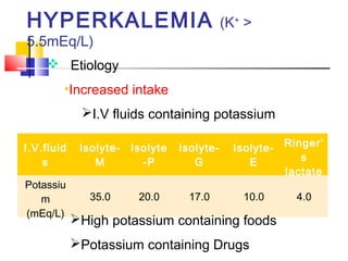 HYPERKALEMIA                                 (K+ >
5.5mEq/L)
     Etiology
        •Increased intake
             I.V fluids containing potassium

I.V.fluid    Isolyte-   Isolyte   Isolyte-     Isolyte-   Ringer’
    s           M         -P         G            E          s
                                                          lactate
Potassiu
   m           35.0      20.0       17.0         10.0       4.0
(mEq/L)
            High potassium containing foods
            Potassium containing Drugs
 