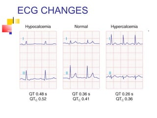 ECG CHANGES
 