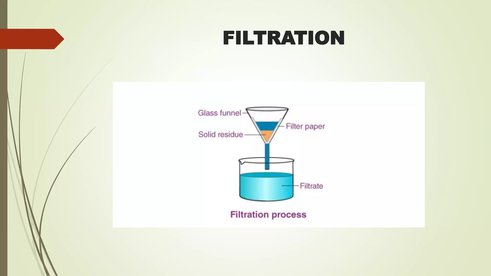 FILTRATION
 