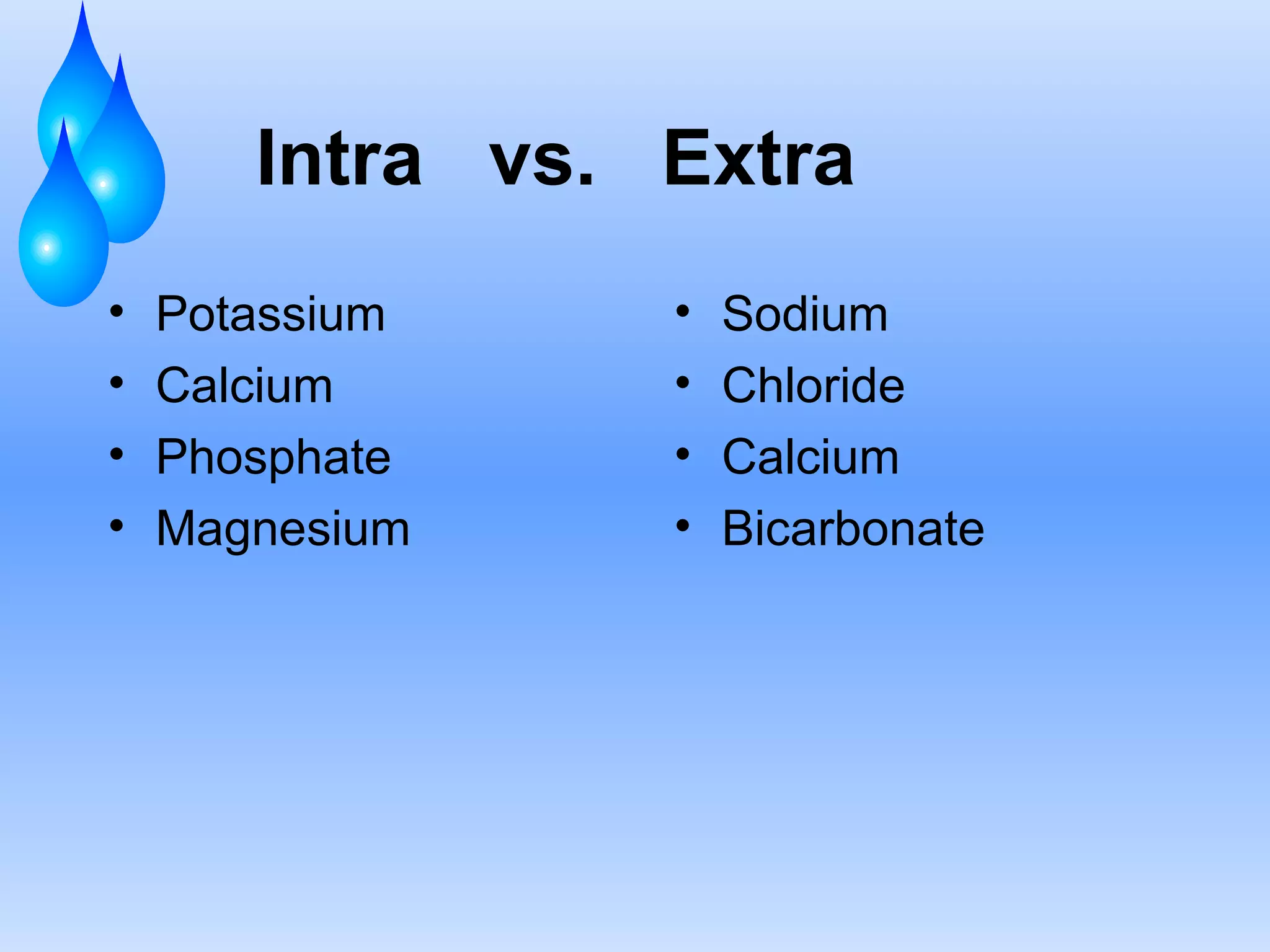 Intra  vs.  Extra Potassium  Calcium Phosphate Magnesium Sodium Chloride Calcium Bicarbonate 