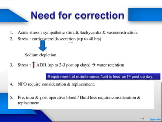 124
Sodium depletion
 